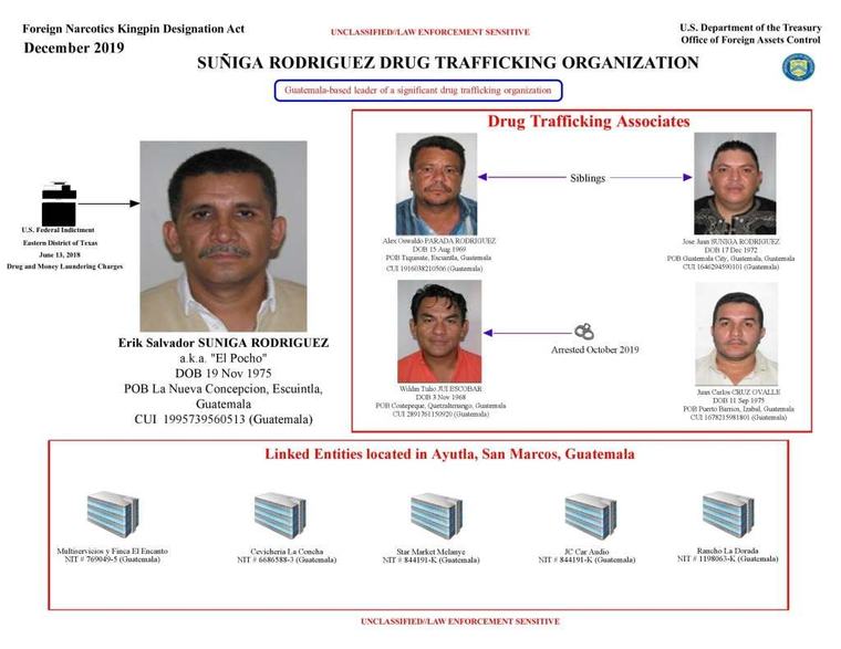Guatemaltecos ligados al narcotráfico testificaron en juicio contra exasesor de Erik Súñiga, “el Pocho”, en EE. UU.