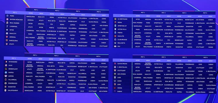 Champions League 2026-2027: todos los cruces definidos para los 36 participantes
