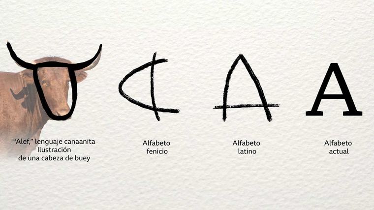 La mina de turquesa donde nació nuestro alfabeto (y cuáles fueron las primeras palabras que encontraron)